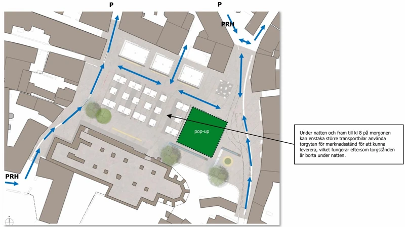Stora torget