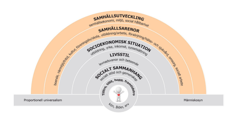 Regnbågsmodell