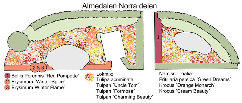 Almedalen norra delen