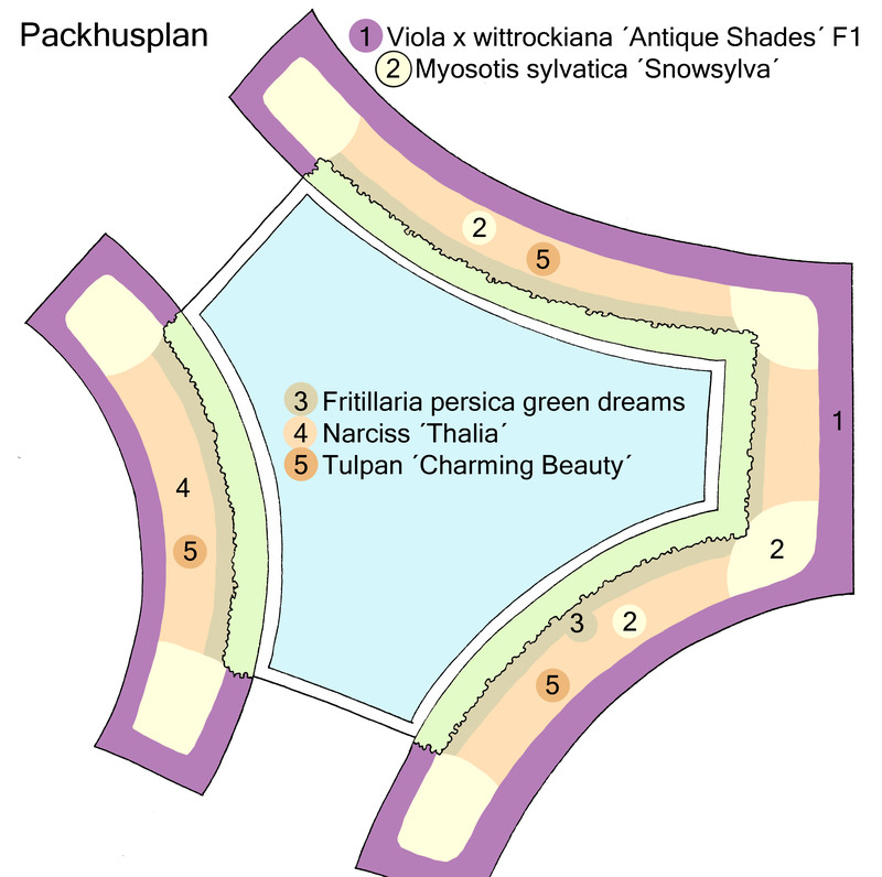 Packhusplan