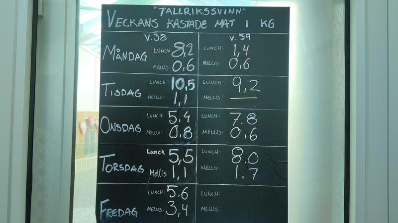 En tavla som visar hur mycket mat som slängs varje dag i köket.