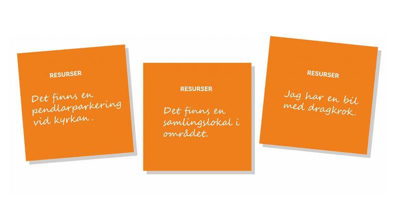 Tre orangefärgade papper med vit text på.