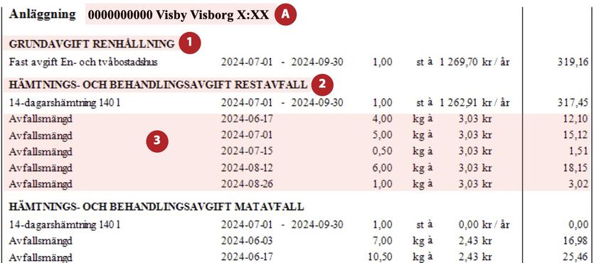 Del av faktura för renhållning med markeringar och sifferhänvisningar